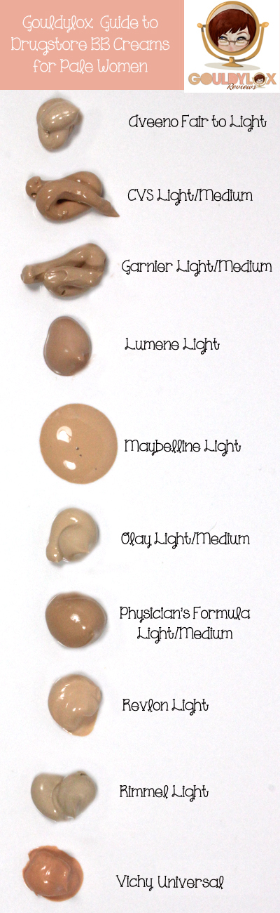 drugstore BB Creams